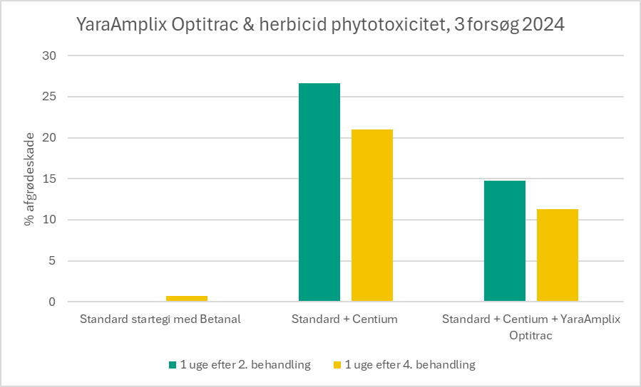 Afgr&oslash;deskader