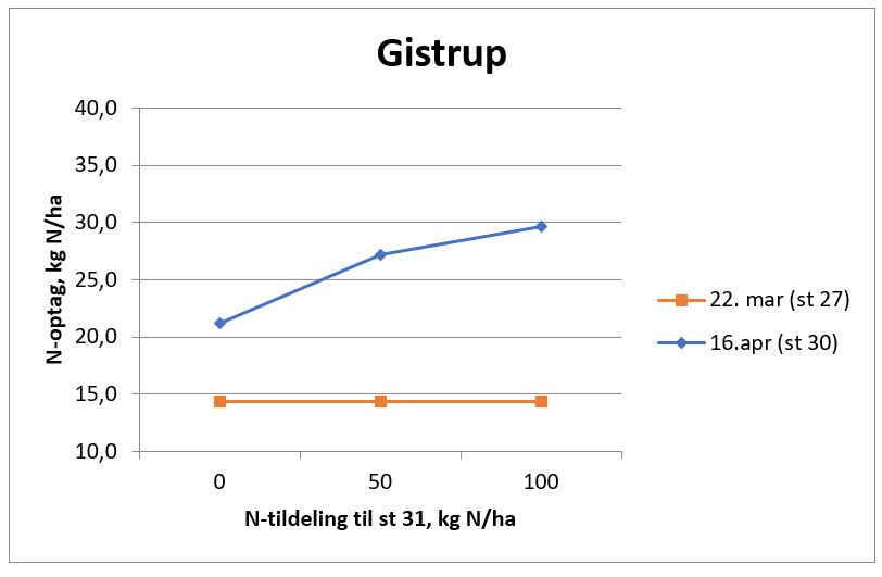 2 Gistrup N-tildeling 16042021.JPG