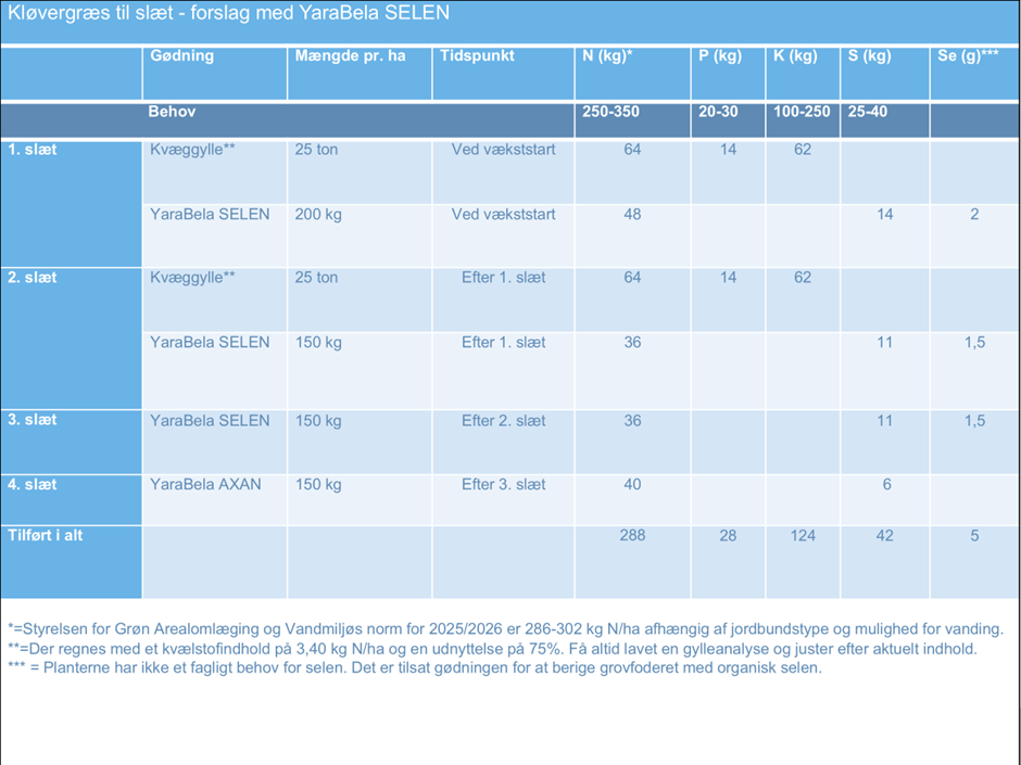 Kl&oslash;ver til selen