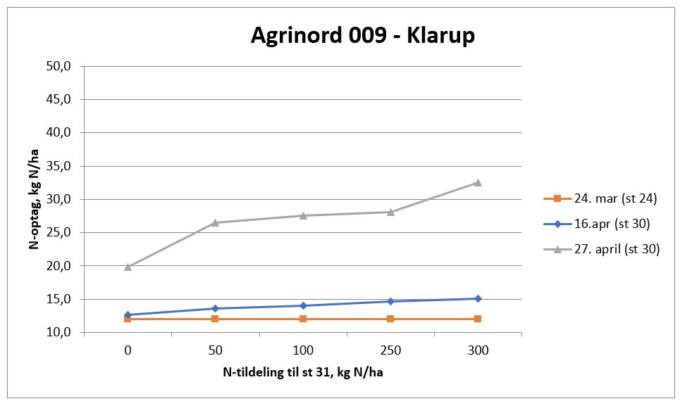 3 Klarup N-tildeling.JPG