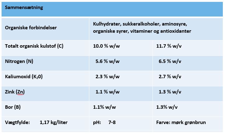 YV Biotrac sammensætning.JPG