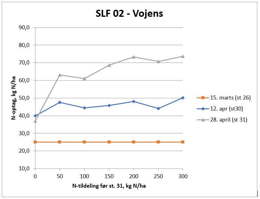 3 Vojens N-tildeling.JPG