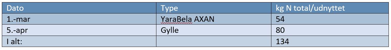 Gundslev Gødningstildeling 1.JPG