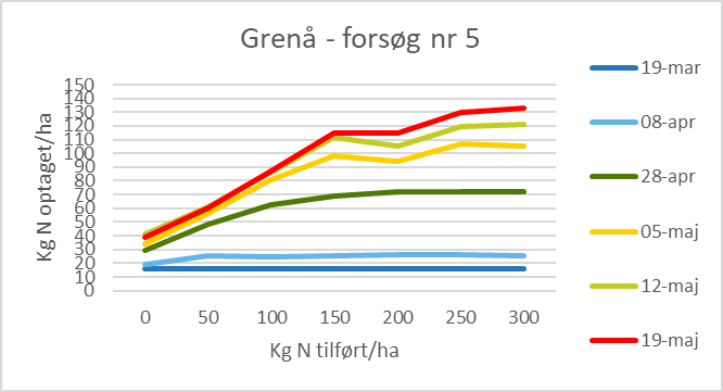 grenå