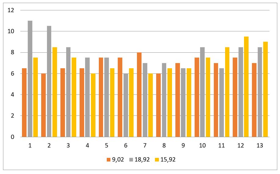 Godning i målerør.JPG
