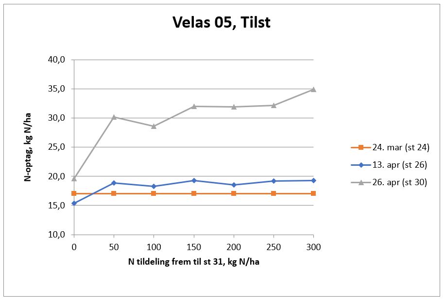 3 Tilst N-tildeling.JPG